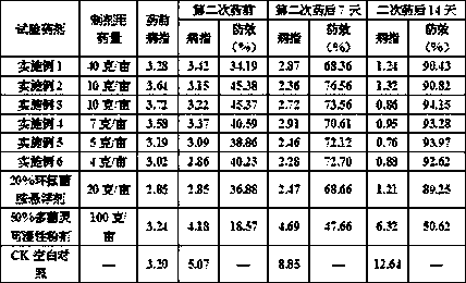 Cyflufenamid water-dispersible granules