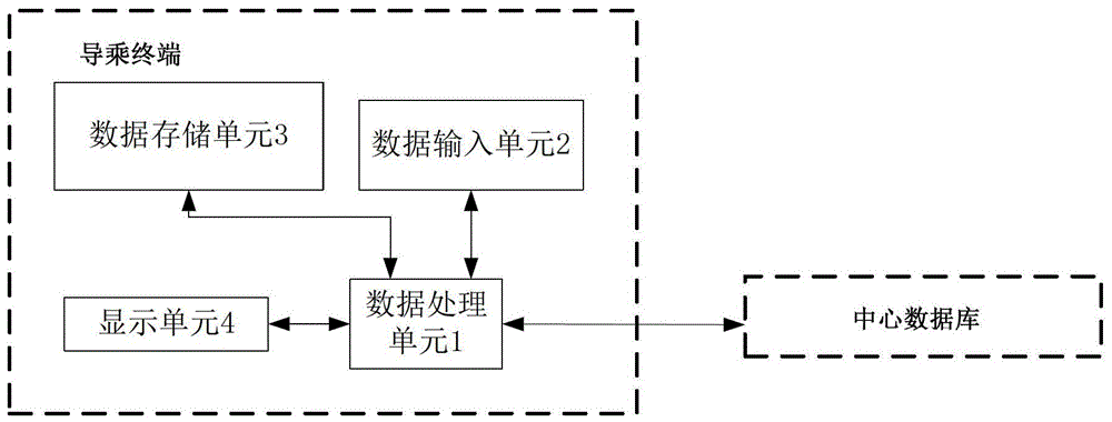 An airport guidance system and method