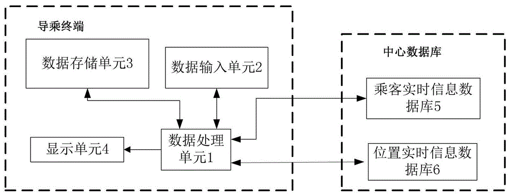 An airport guidance system and method