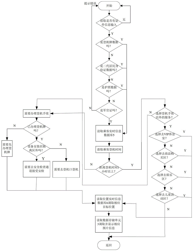 An airport guidance system and method