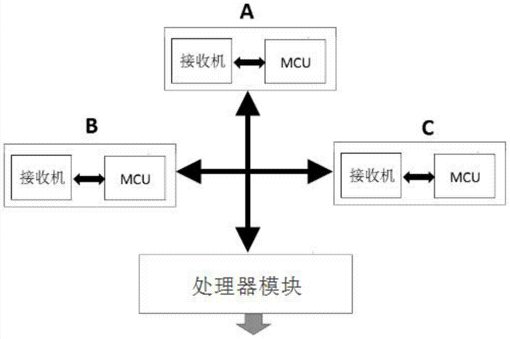 High-precision satellite positioning device and method based on triangular receiver array