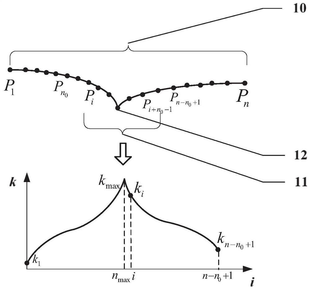 Spatial intersecting curve weld joint structure modeling method based on line structured light vision