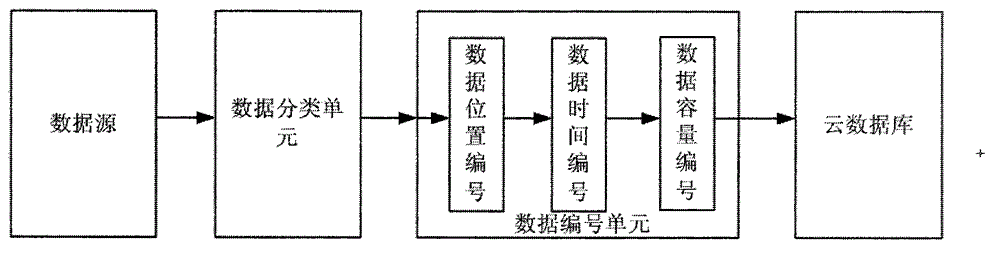 Large data classification system