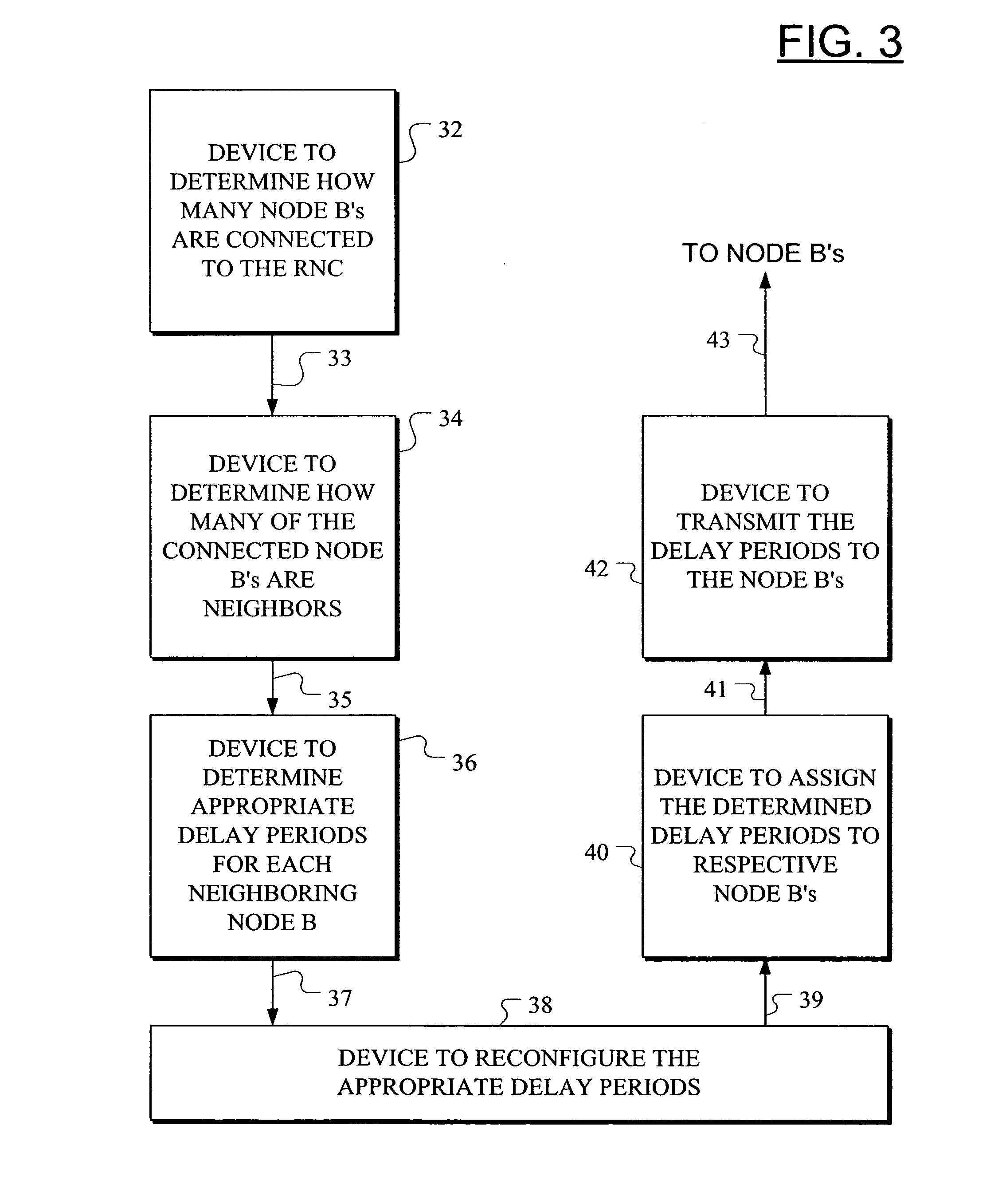 Apparatus and method for arbitrary data rate ramp up after overload on wireless interface