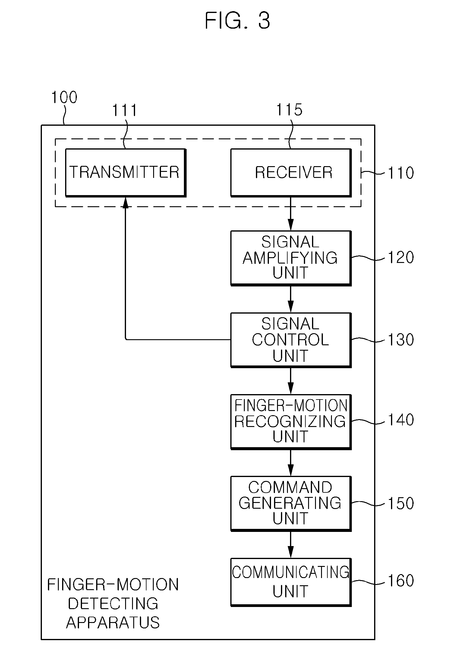 Finger motion detecting apparatus and method
