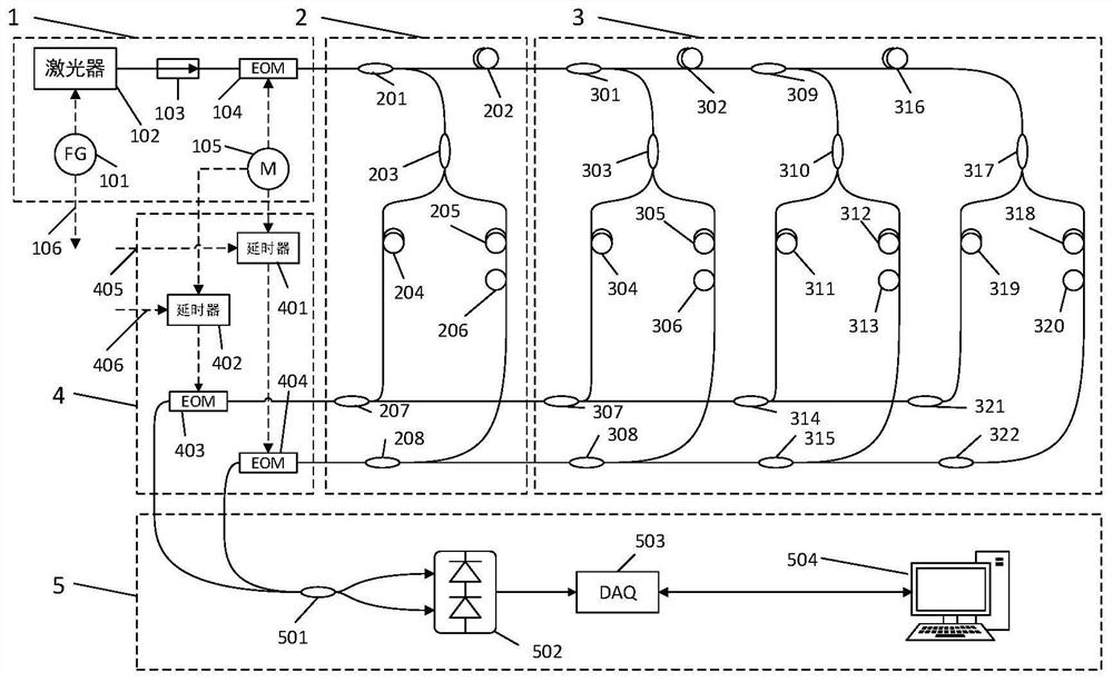 A pgc multi-sensor measurement system using code division multiplexing of pseudo-random codes