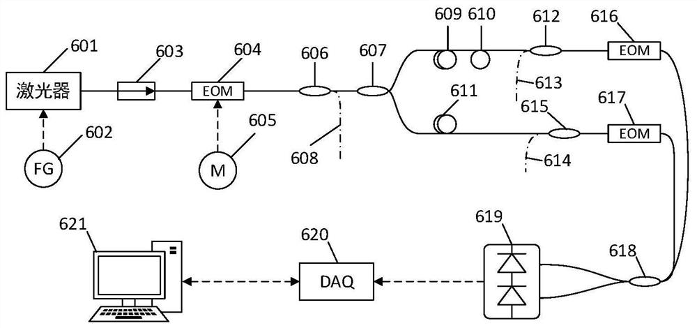 A pgc multi-sensor measurement system using code division multiplexing of pseudo-random codes