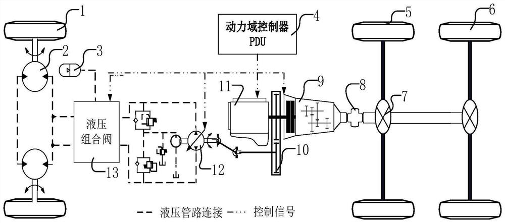 Dynamic coordination control method for power domain of hub hydraulic drive hybrid commercial vehicle