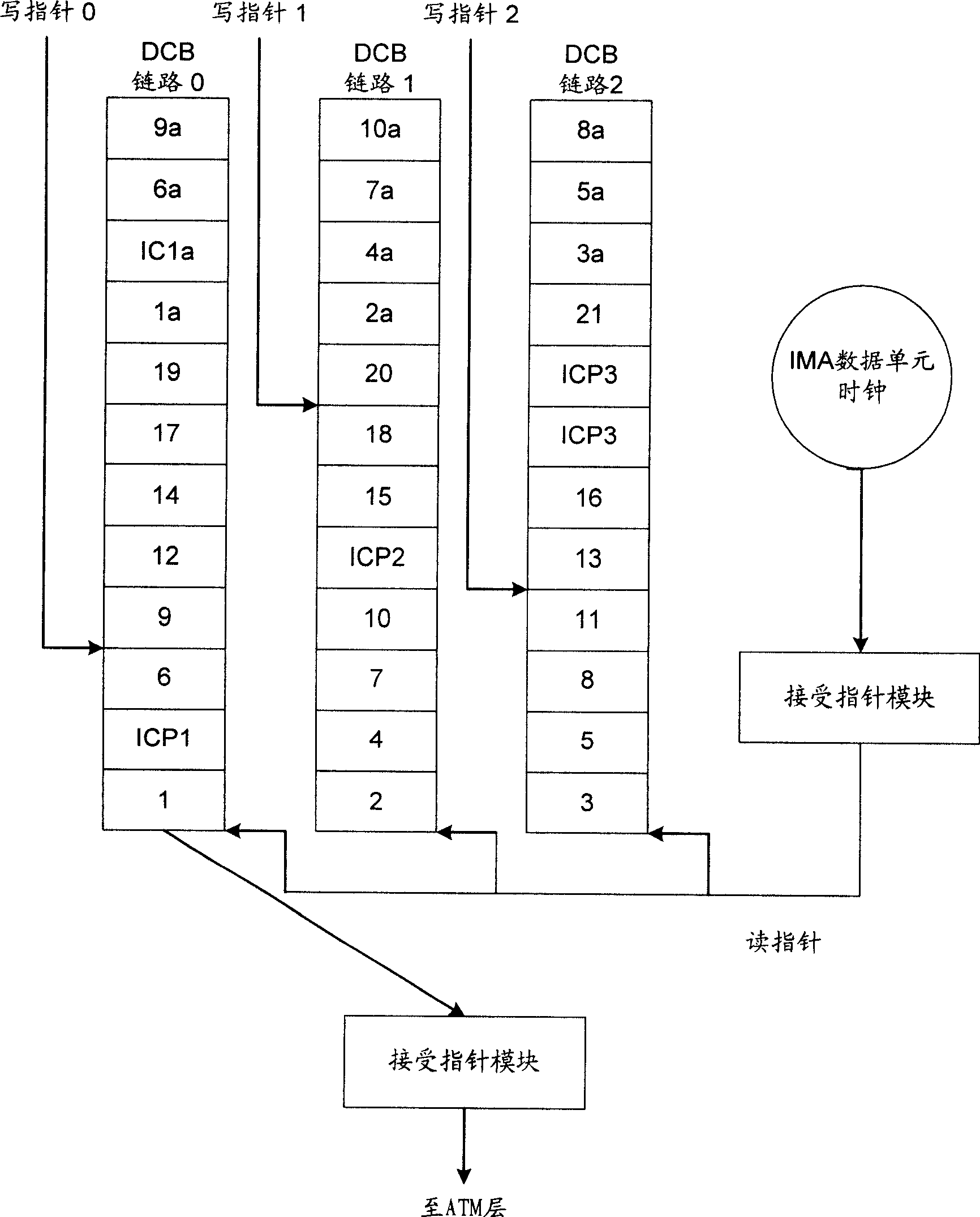 Method of adjusting time delay in reversal multiplexing protocol of asynchronous transmission mode