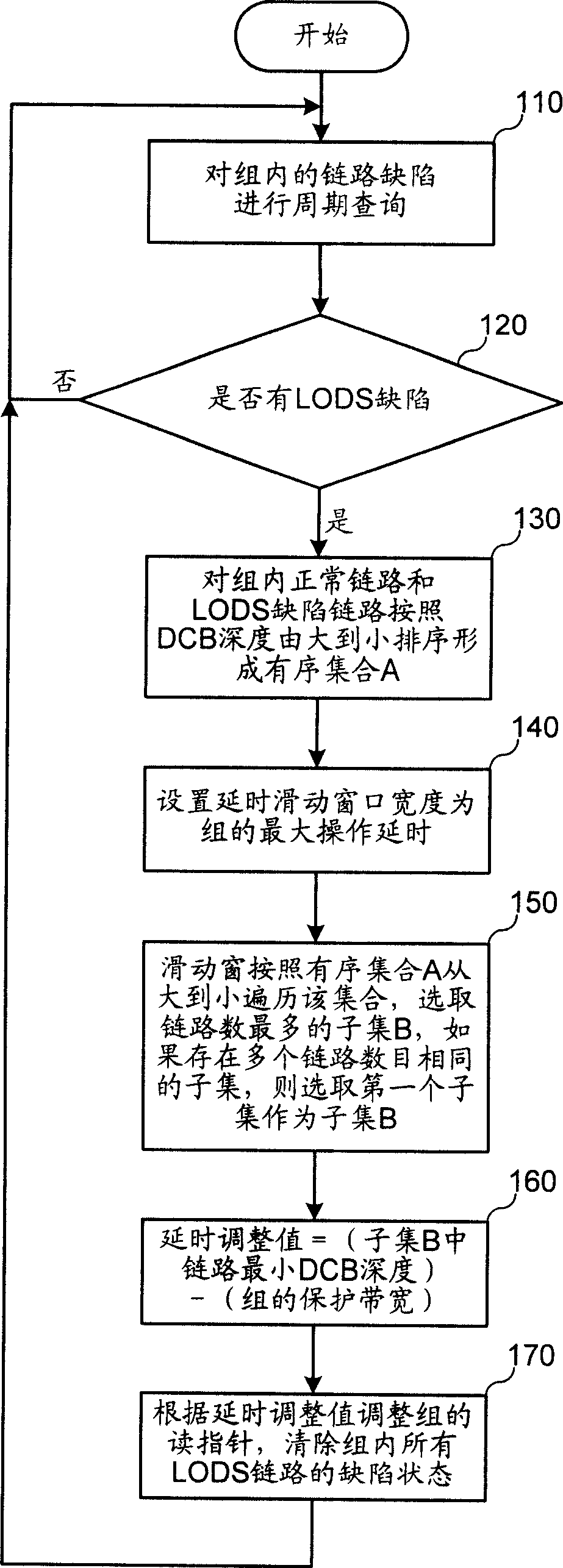 Method of adjusting time delay in reversal multiplexing protocol of asynchronous transmission mode