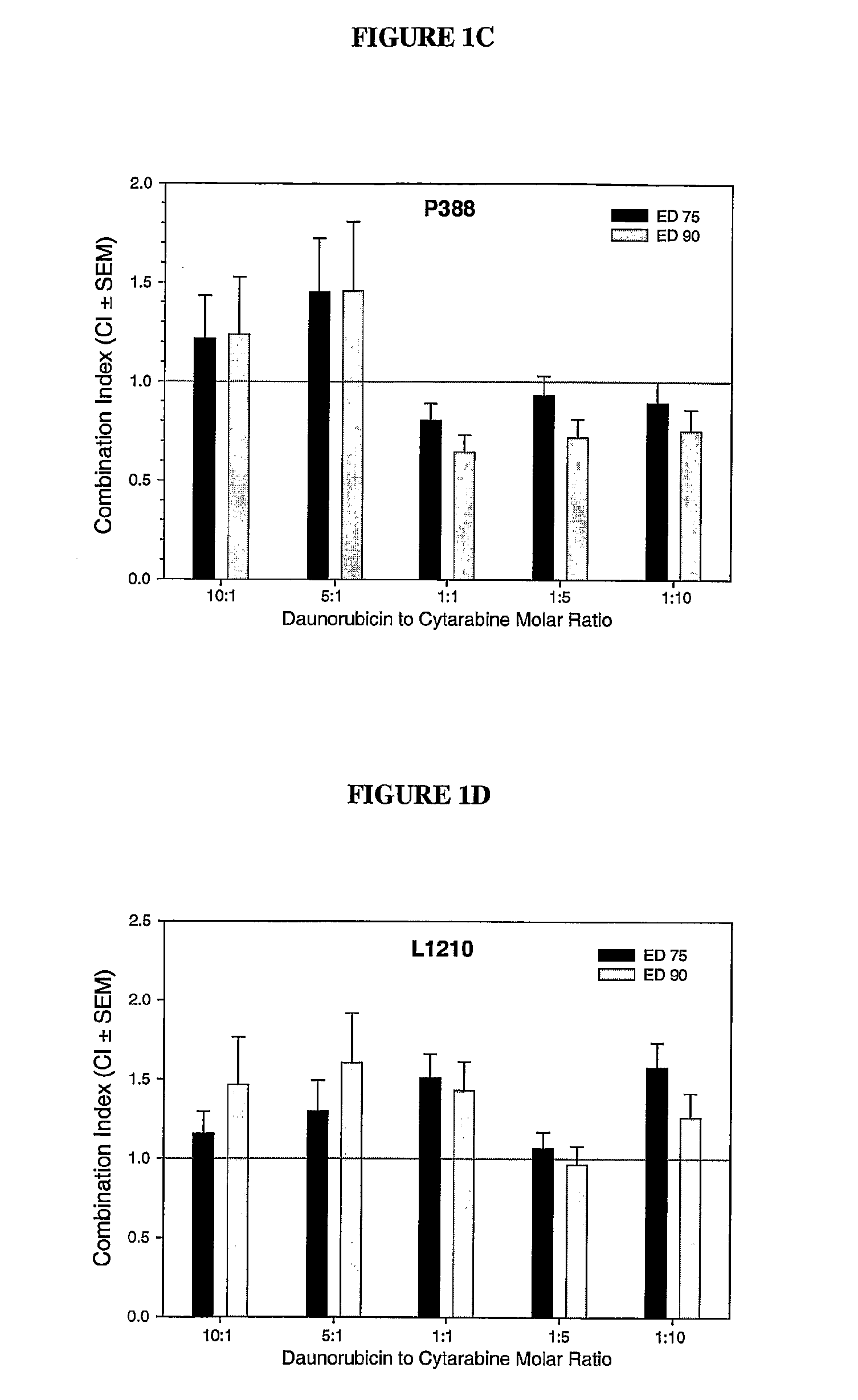 Liposomal formulations of anthracycline agents and cytidine analogs