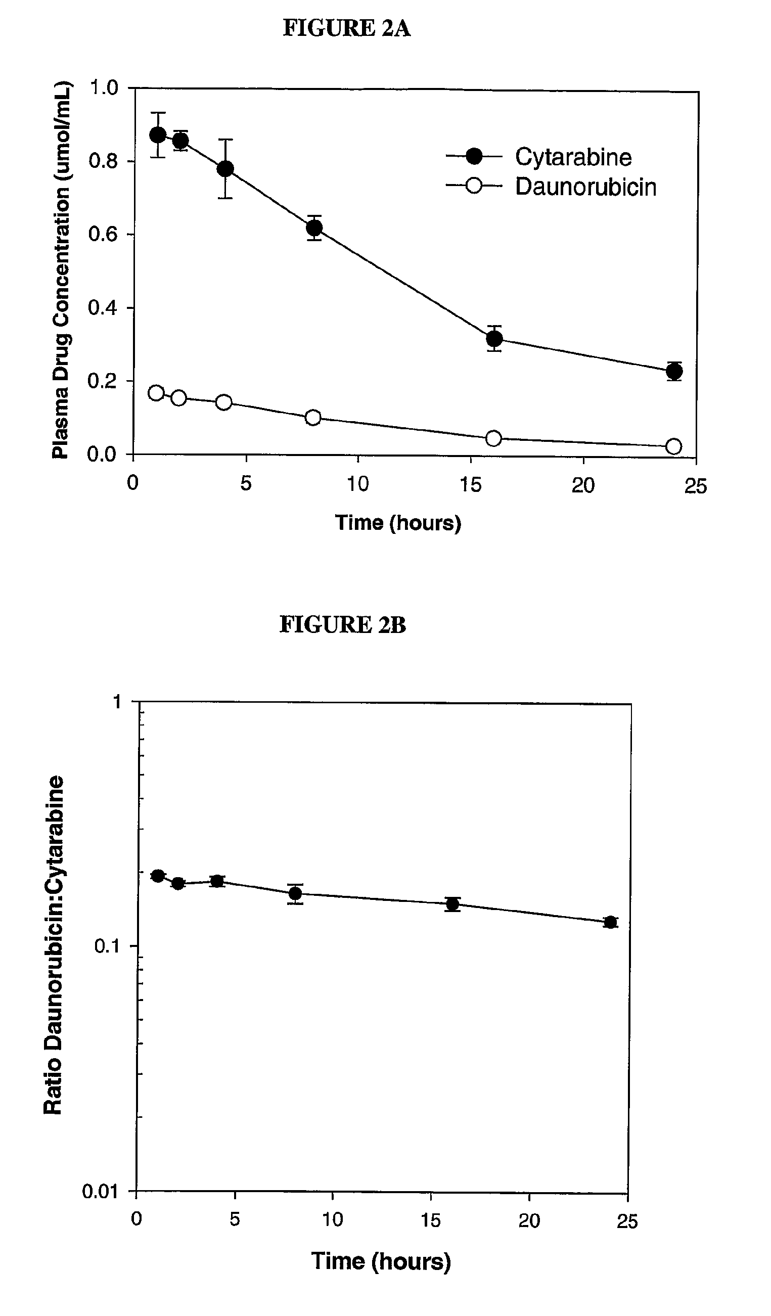 Liposomal formulations of anthracycline agents and cytidine analogs