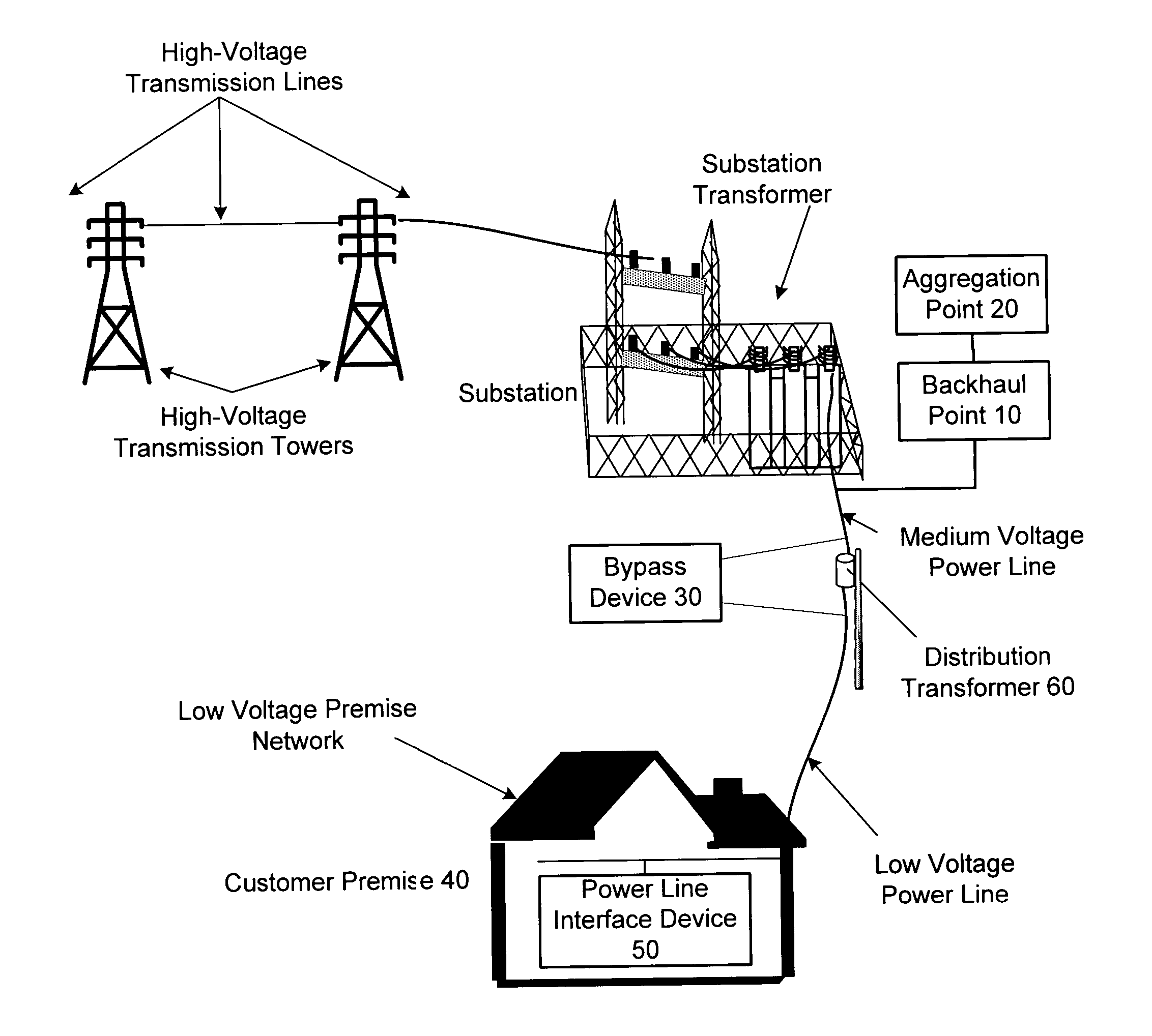 Power line communication apparatus and method of using the same