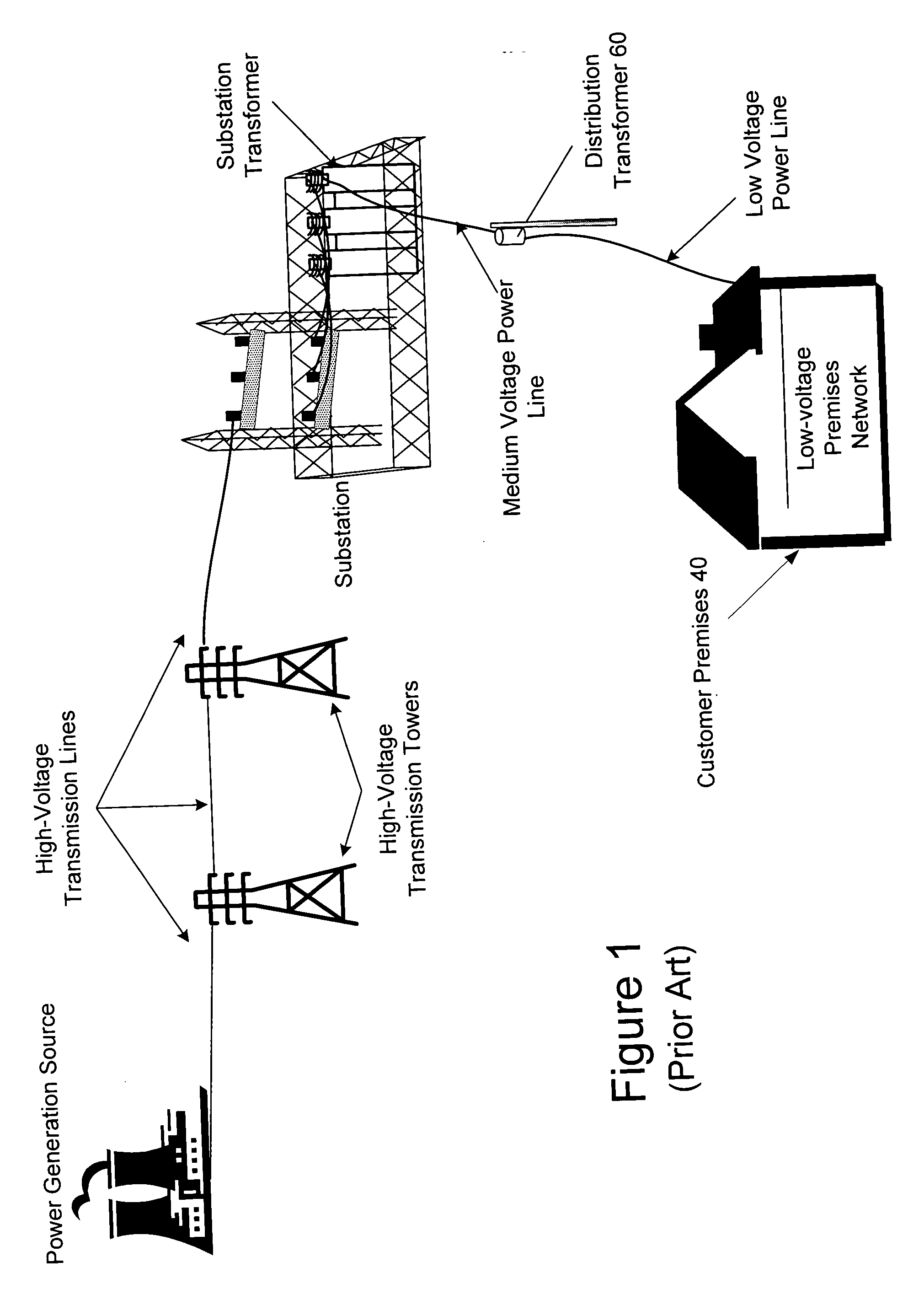 Power line communication apparatus and method of using the same