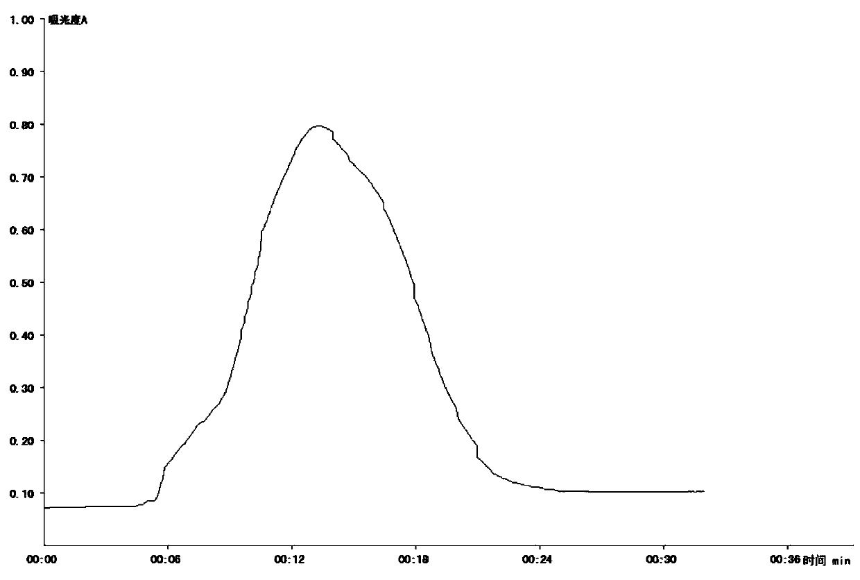 Application of pheretima protein peptide in preparation of drugs for preventing and/or treating thrombotic diseases