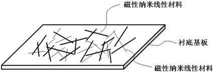 Magnetic field and application of magnetic nanowires in transparent conductive film as well as transparent conductive film and preparation method