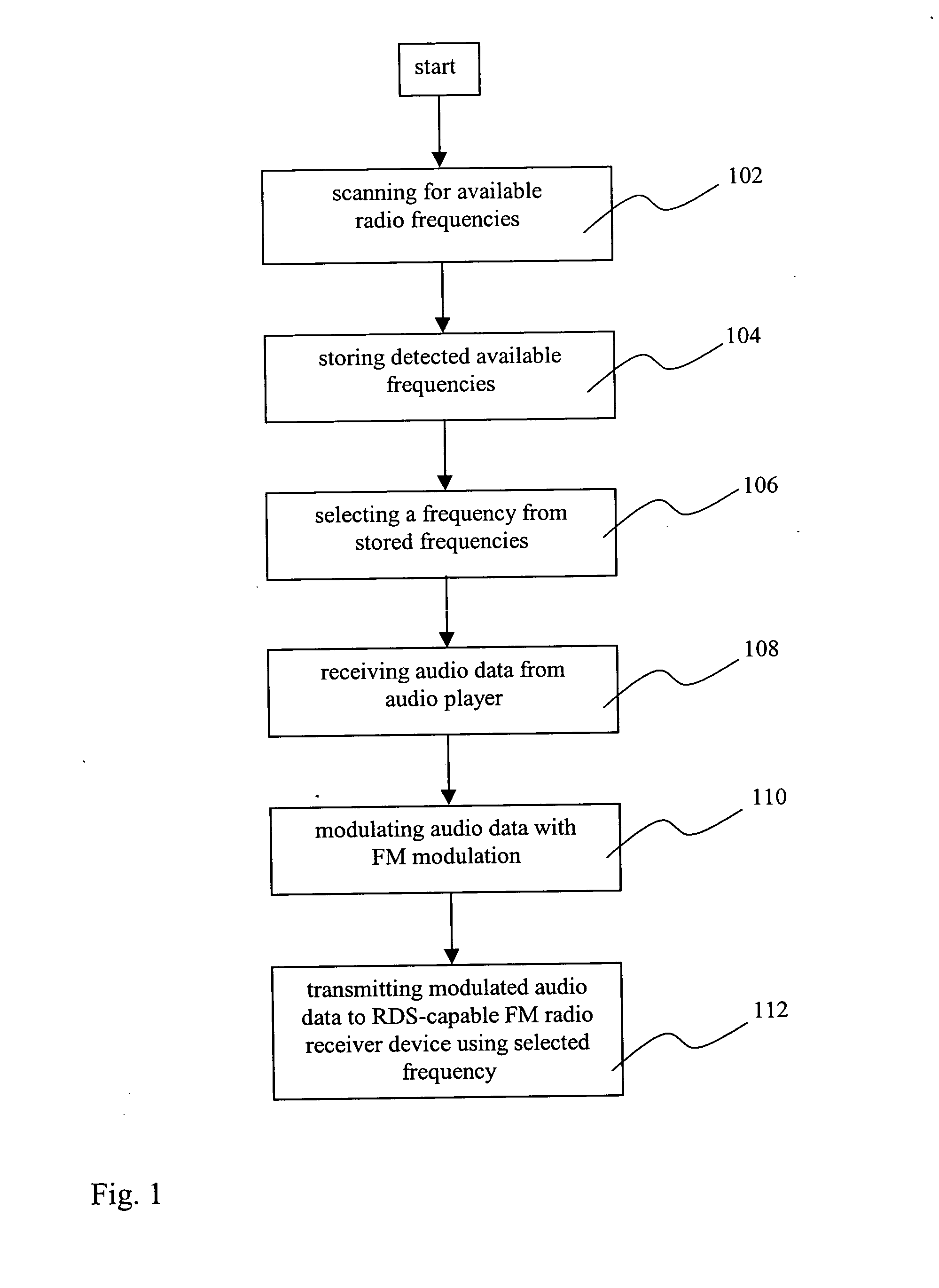 Method and device for low-power FM transmission of audio data to RDS (Radio Data System) capable FM radio receiver