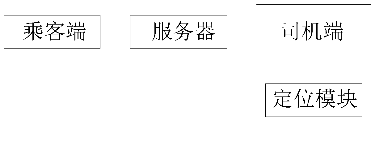 Vehicle order allocation method for airport drop-off and vehicle service system