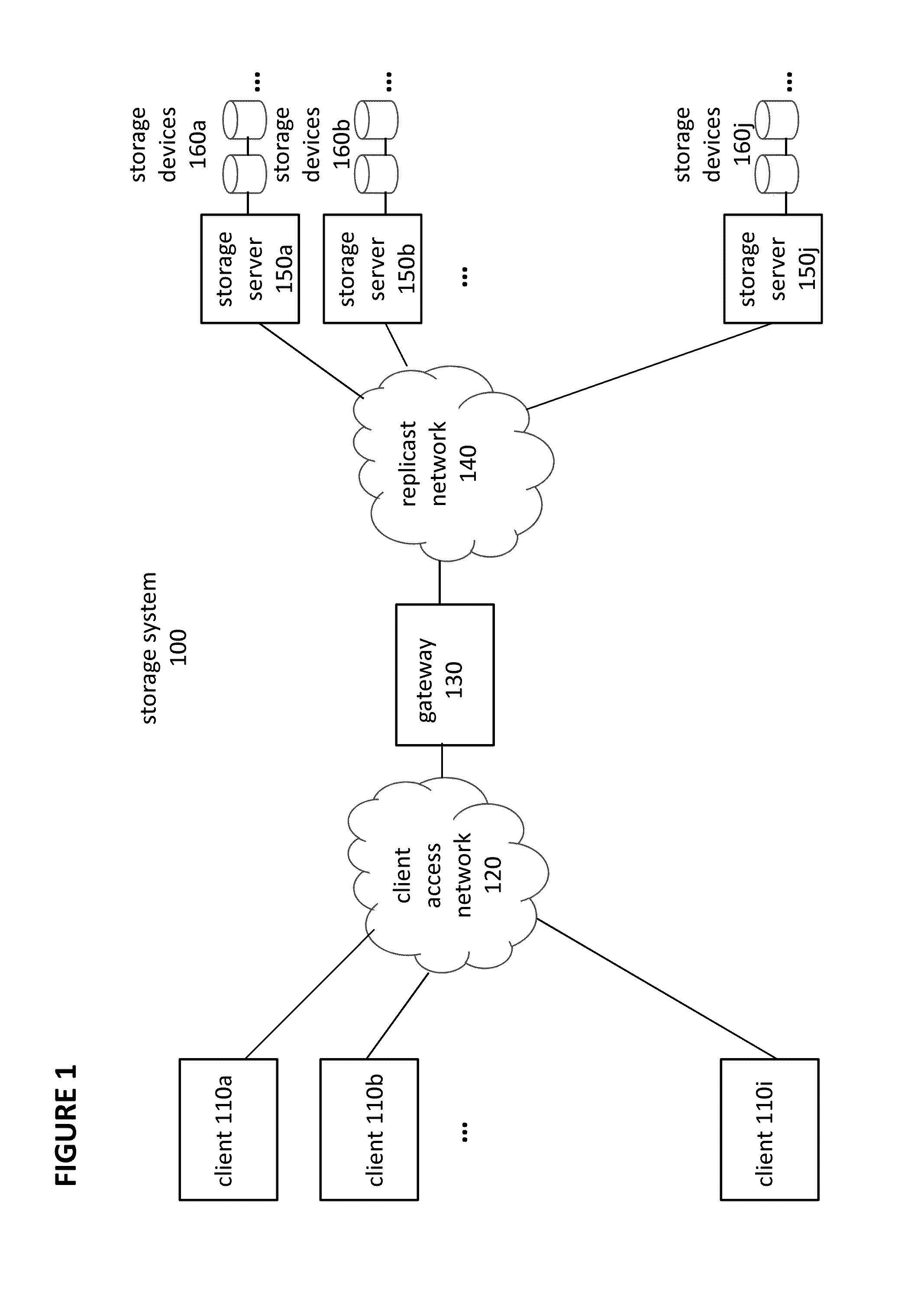 Object Storage System with Local Transaction Logs, a Distributed Namespace, and Optimized Support for User Directories