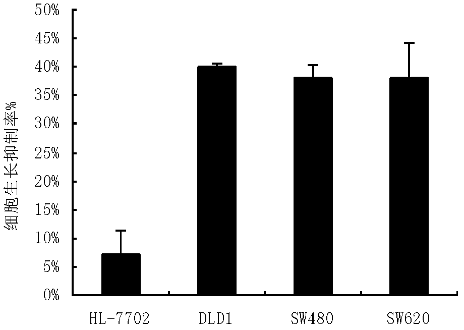 Bran coat antitumor active protein, as well as preparation method and applications thereof