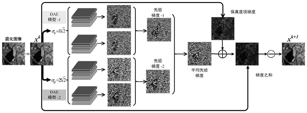 A Denoising Autoencoder Prior Information Algorithm for 6D Embedding for Color Image Super-Resolution Reconstruction