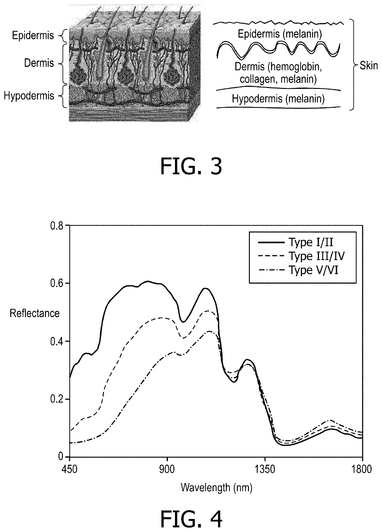 System and method for 3D scanning