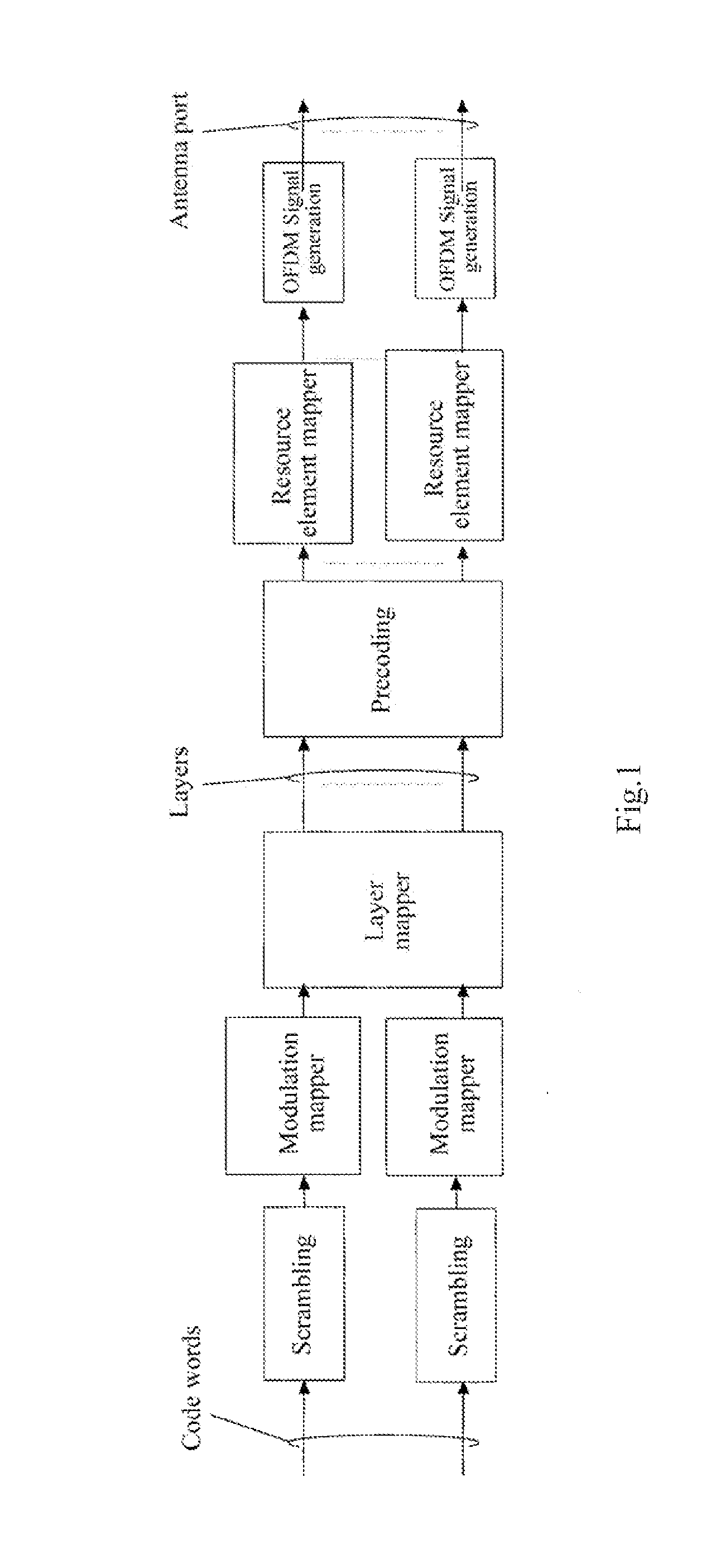 Method of and apparatus for mapping to demodulation reference signal port
