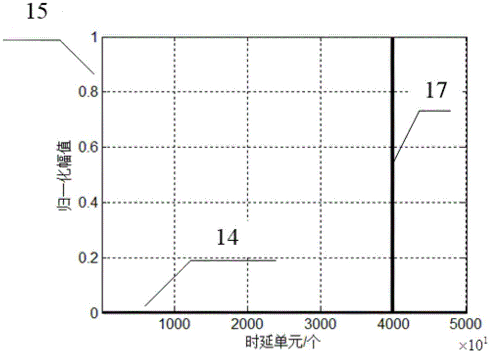 Radar target detection method based on sparse Fourier transform
