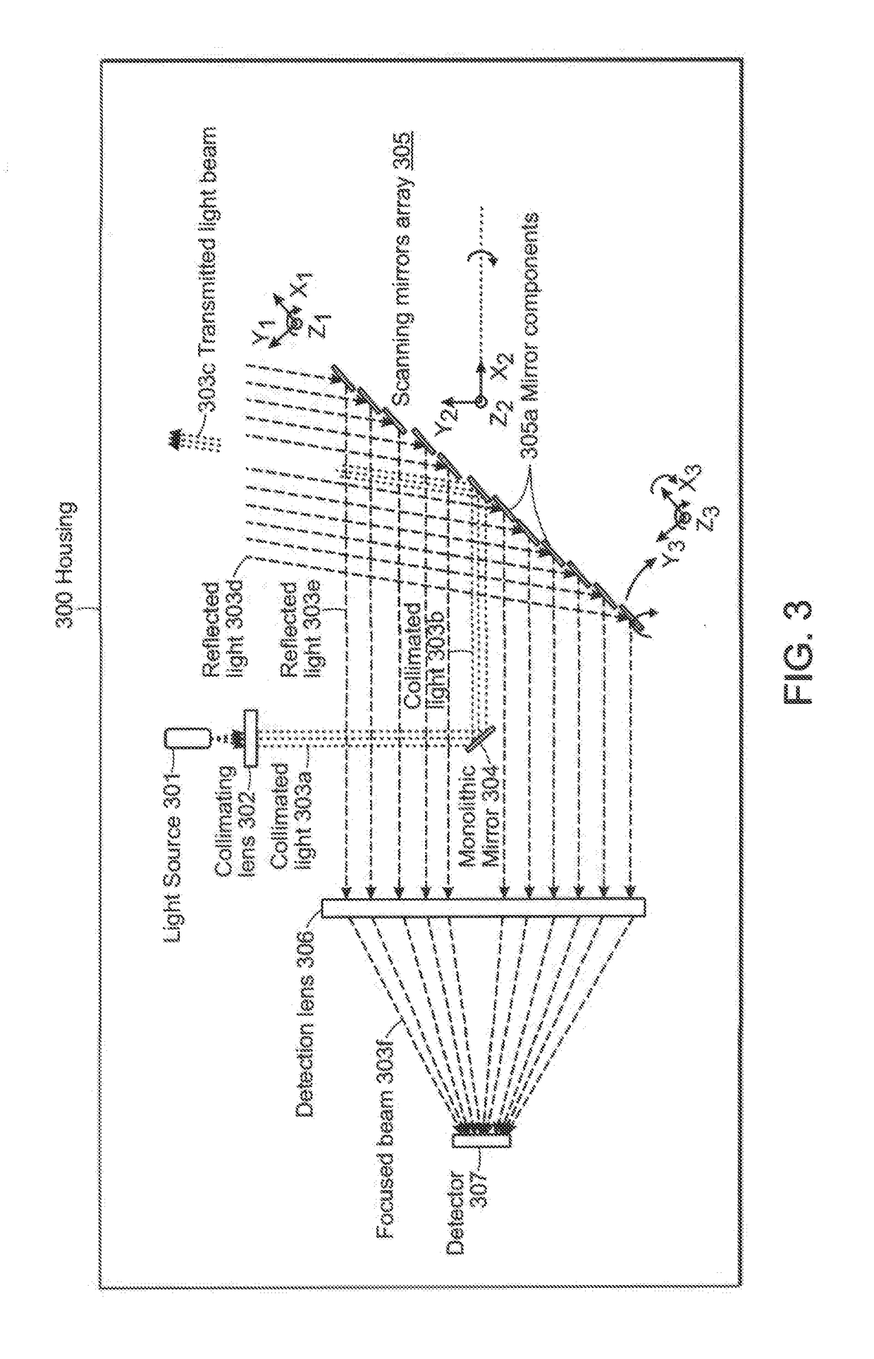 LIDAR Device Based on Scanning Mirrors Array and Multi-Frequency Laser Modulation