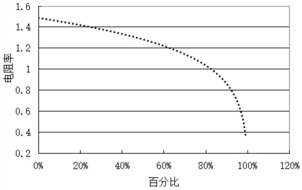 Preparation method of monocrystalline silicon-like ingot and monocrystalline silicon-like ingot