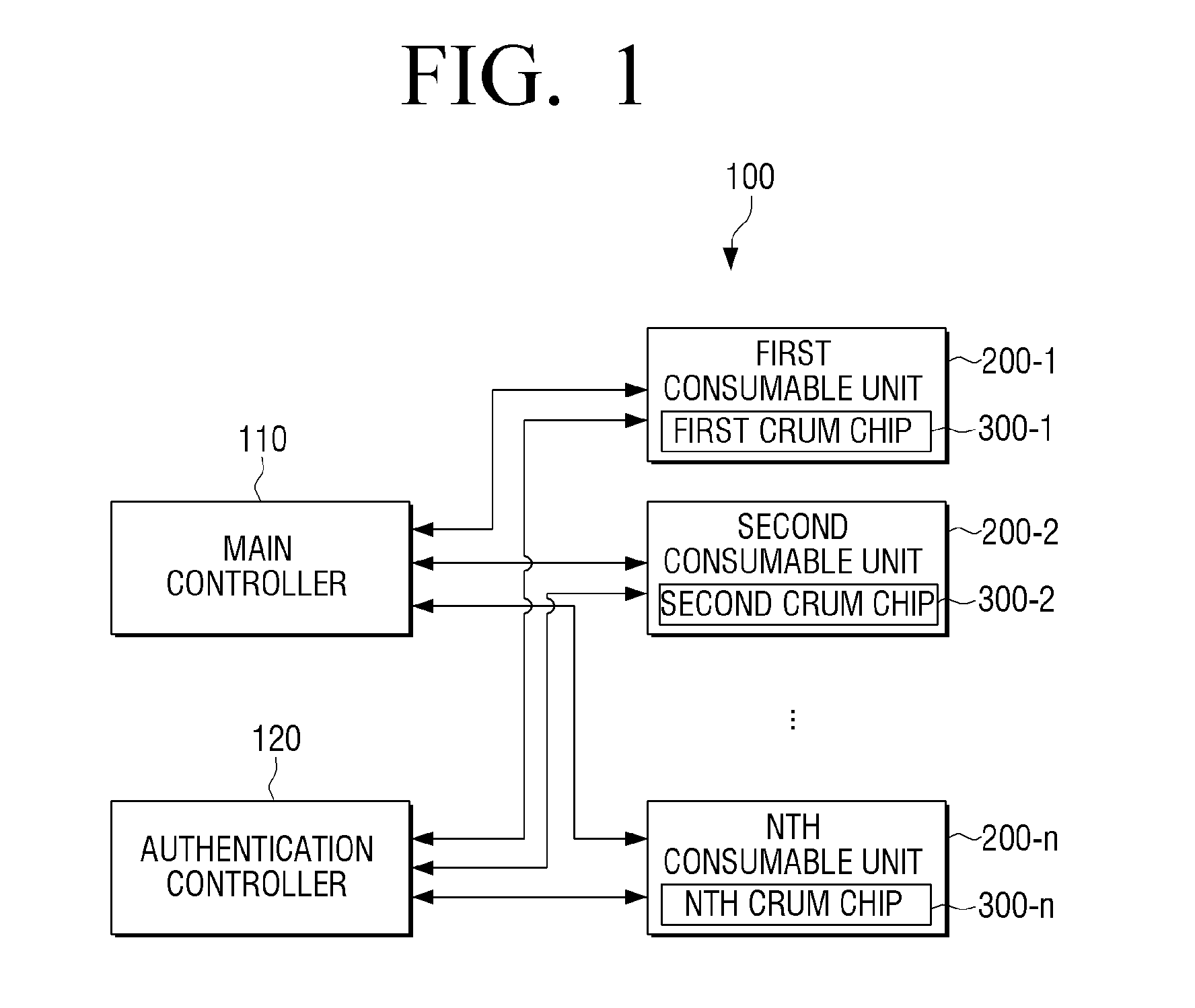 Crum chip mountable in comsumable unit, image forming apparatus for authentificating the crum chip, and method thereof