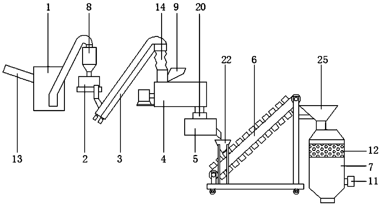 Straw material particle processing equipment
