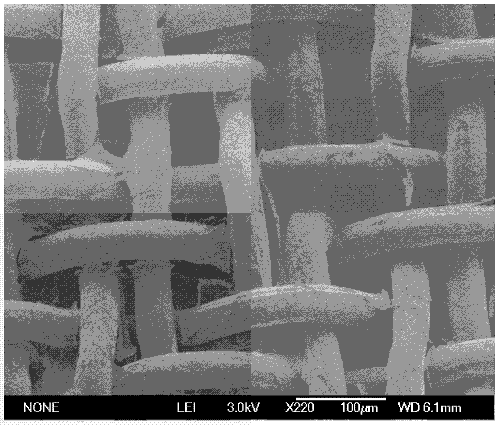 Corrosion-resistant oil-water separation mesh membrane as well as preparation method and applications thereof