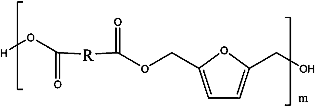 A kind of multi-block copolyester and its preparation method and the preparation method of its compound