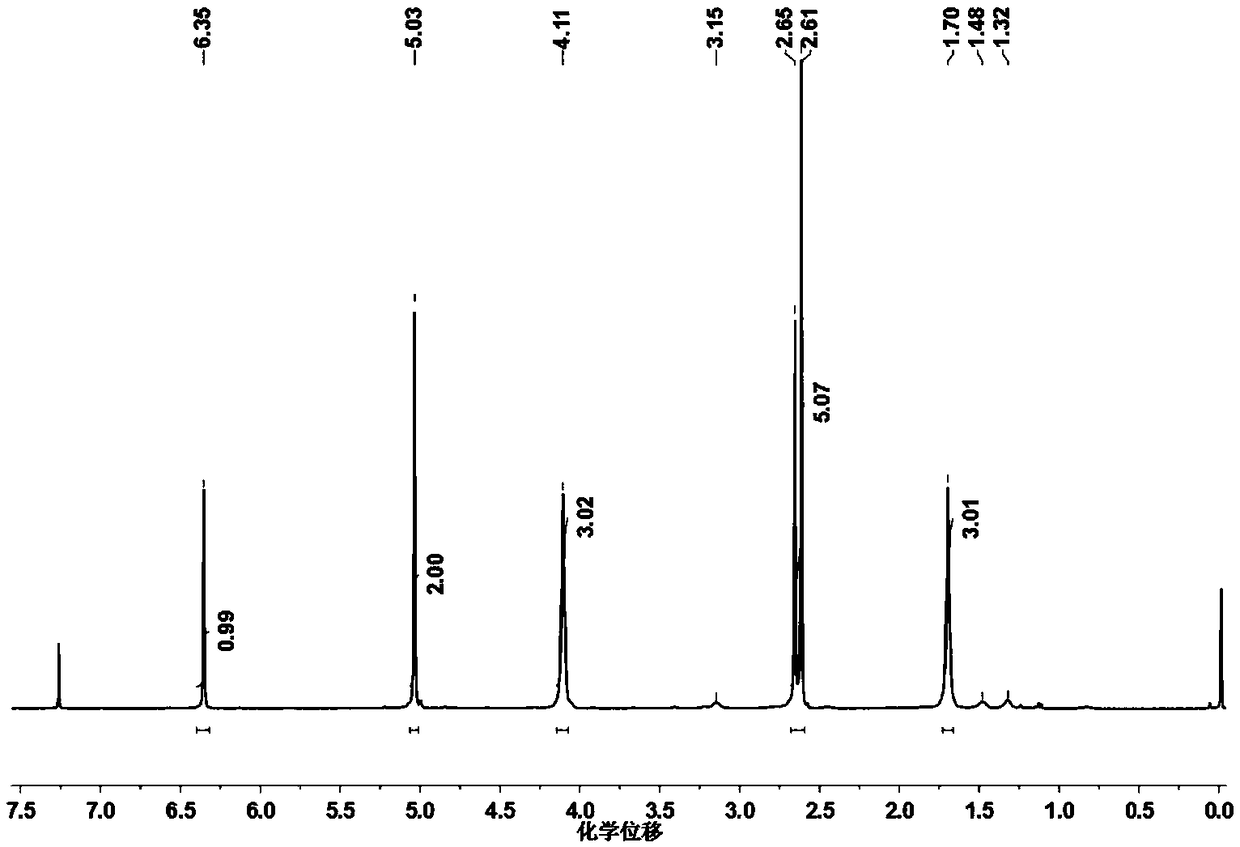 A kind of multi-block copolyester and its preparation method and the preparation method of its compound