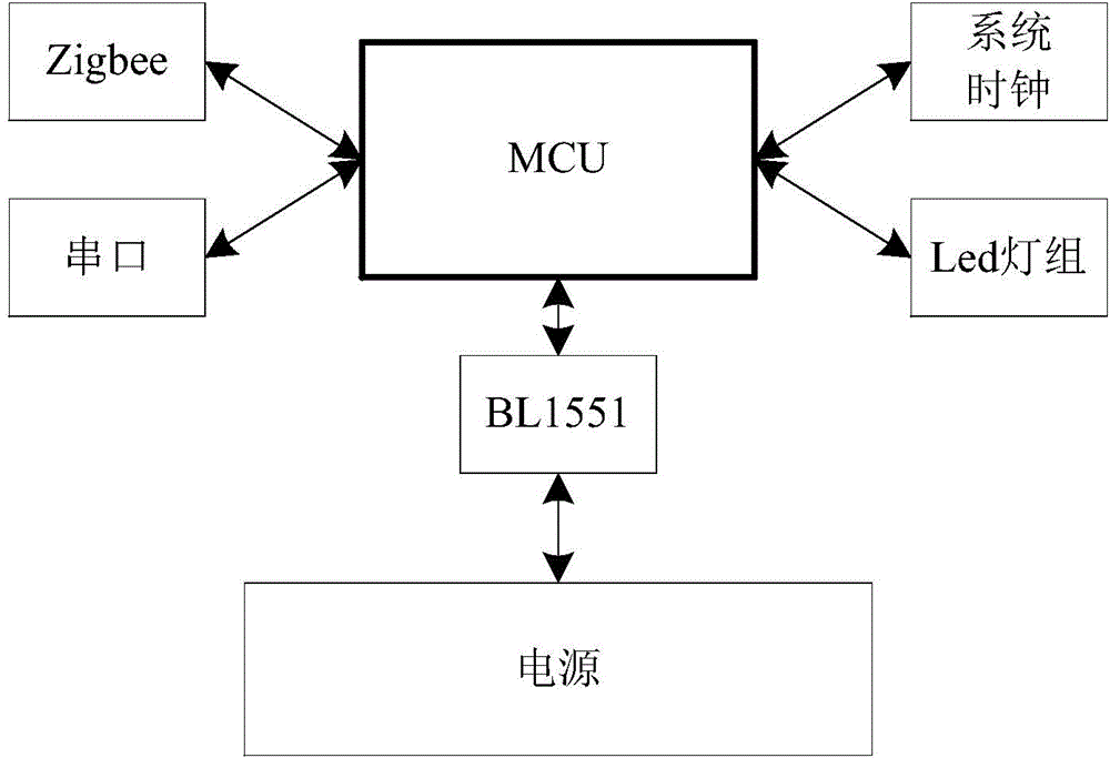 Universal sensor transceiving method based on Zigbee and serial port