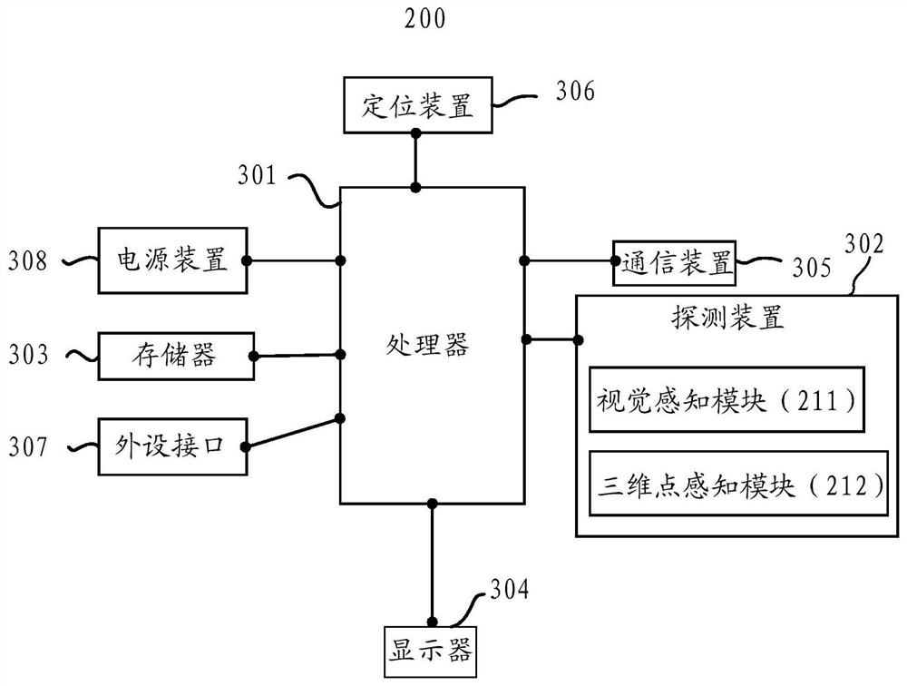 Target detection method and device