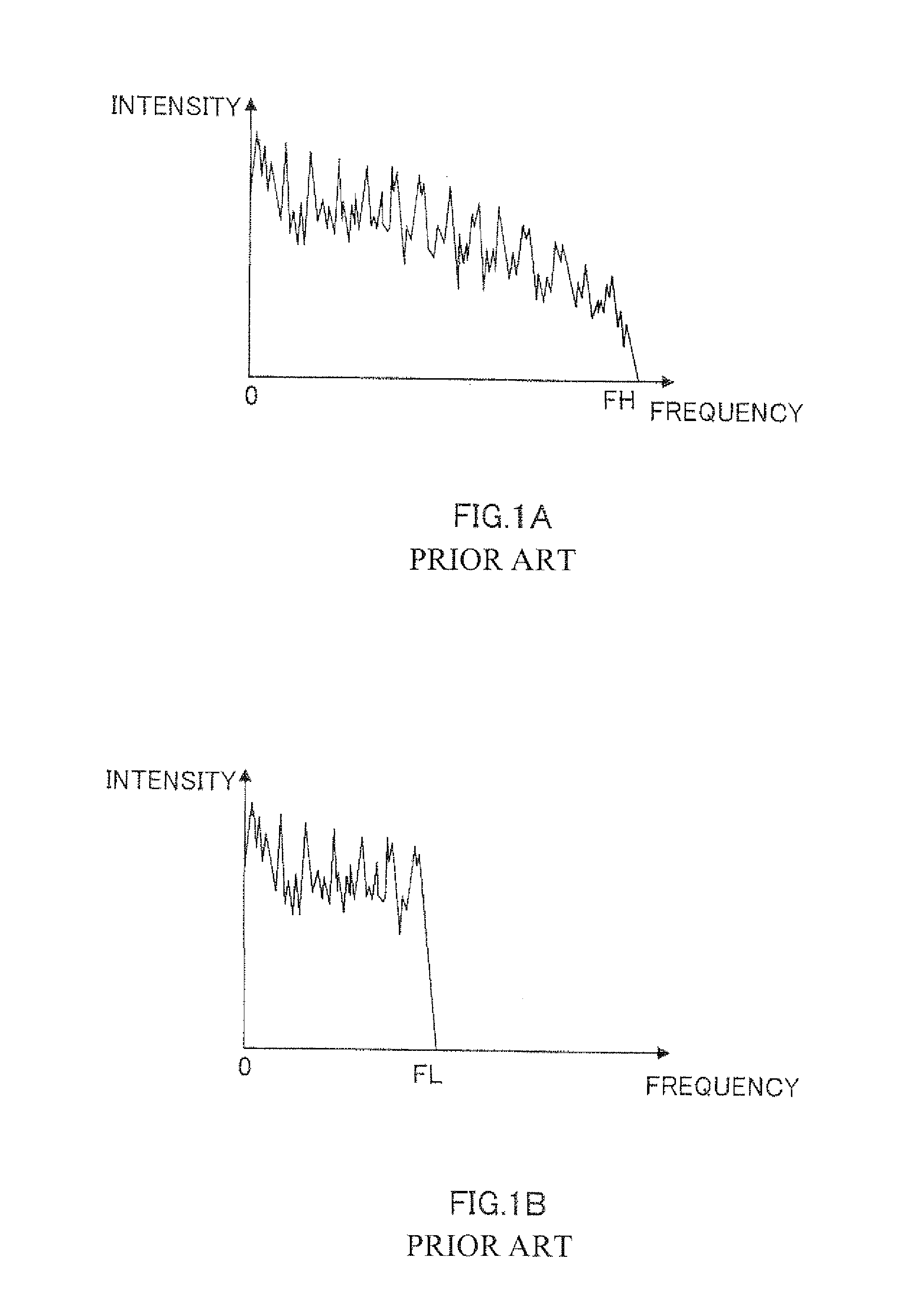 Encoding device, decoding device, and method thereof