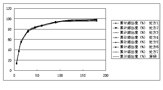 Mirtazapine tablet and preparation method thereof