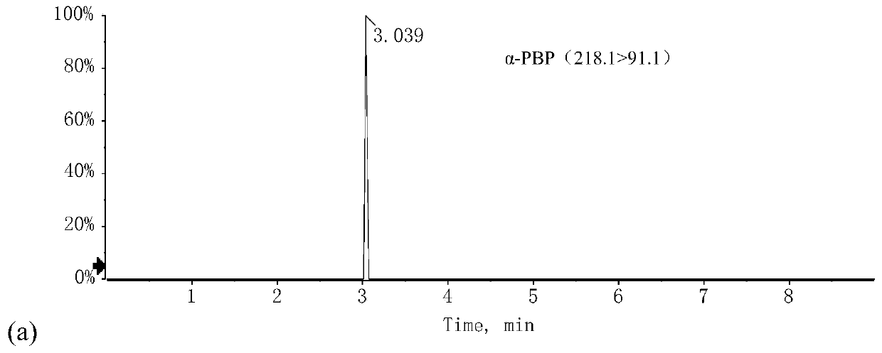 Method for detecting 1-phenyl-2-(N-pyrrolidinyl)-1-butanone