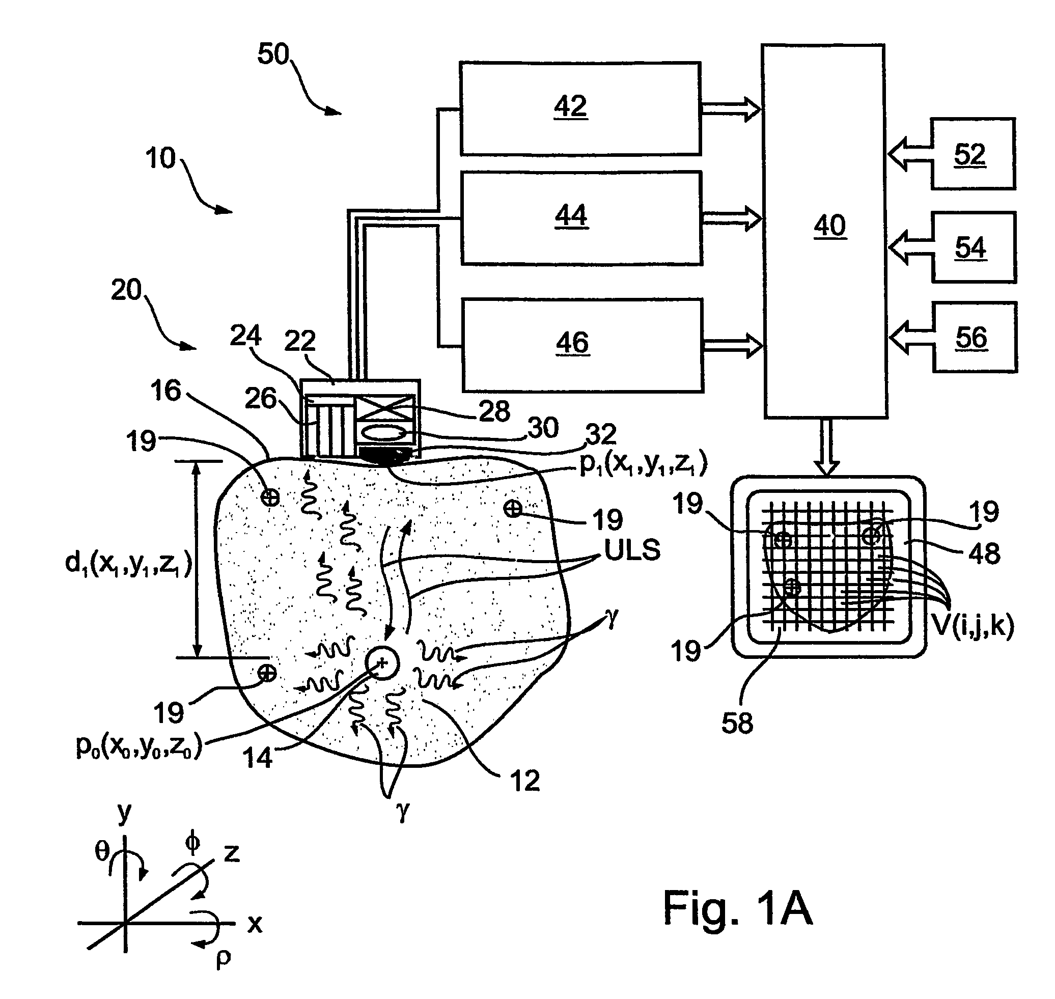 Apparatus and methods for imaging and attenuation correction