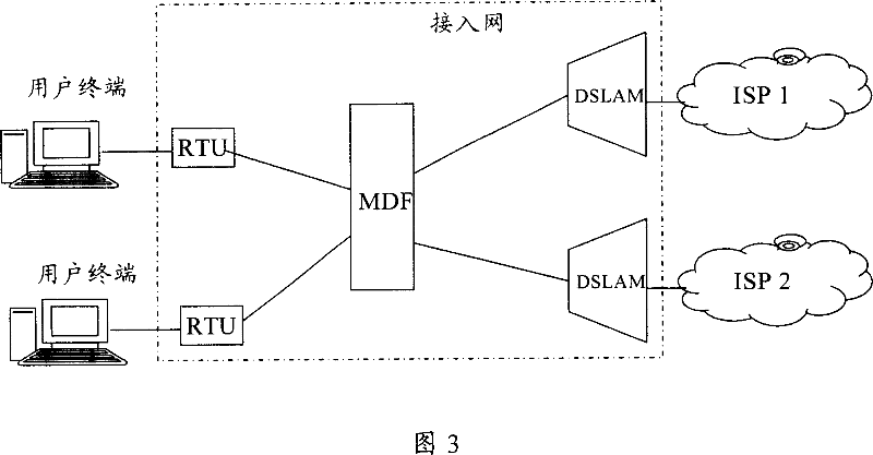 Communication system of sharing access network and method for performing service message interaction