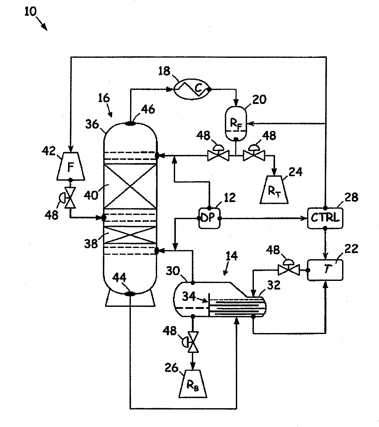 Detection of distillation column flooding