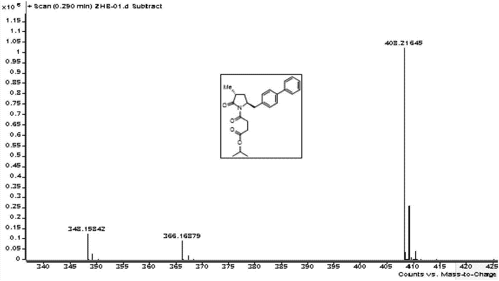 Method for preparing LCZ696 impurity reference substance