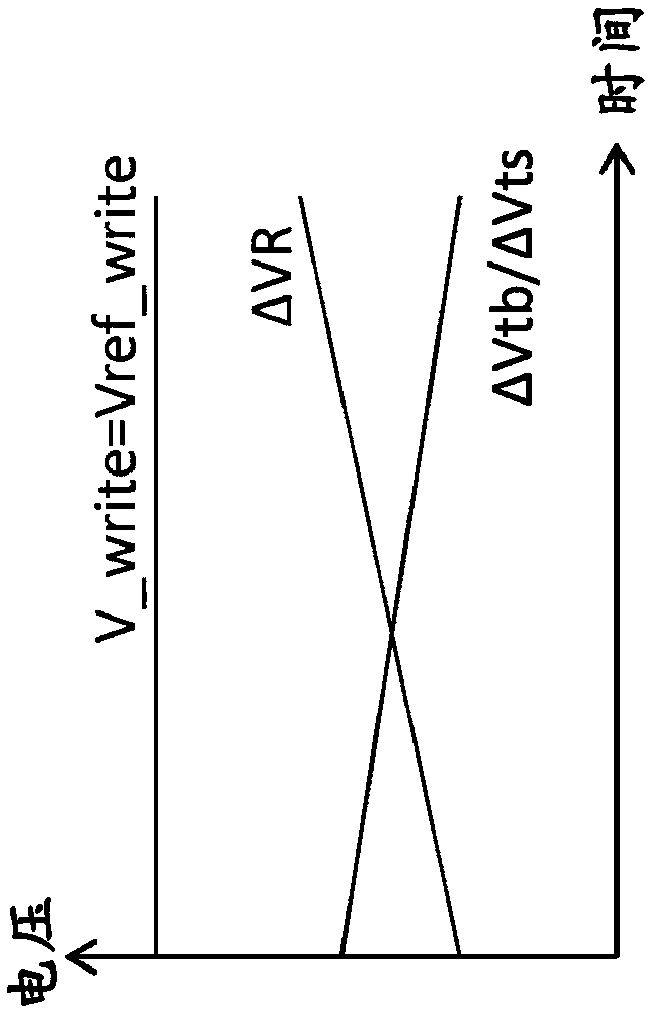 Quasi-constant voltage drop self-stop write-in method of resistive memory unit and circuit thereof