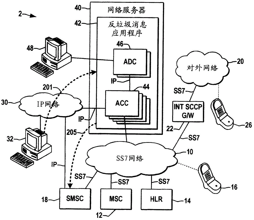 SMPP (Short Message Peer to Peer) message processing for SMS (Short Message Service) spam filtering