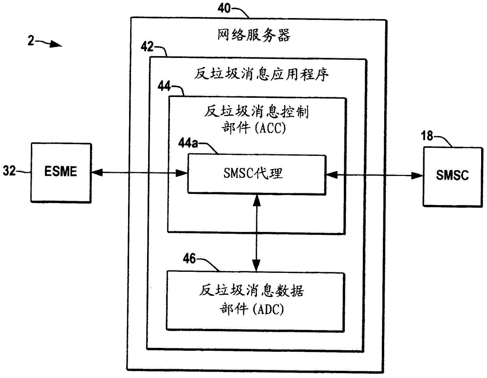 SMPP (Short Message Peer to Peer) message processing for SMS (Short Message Service) spam filtering