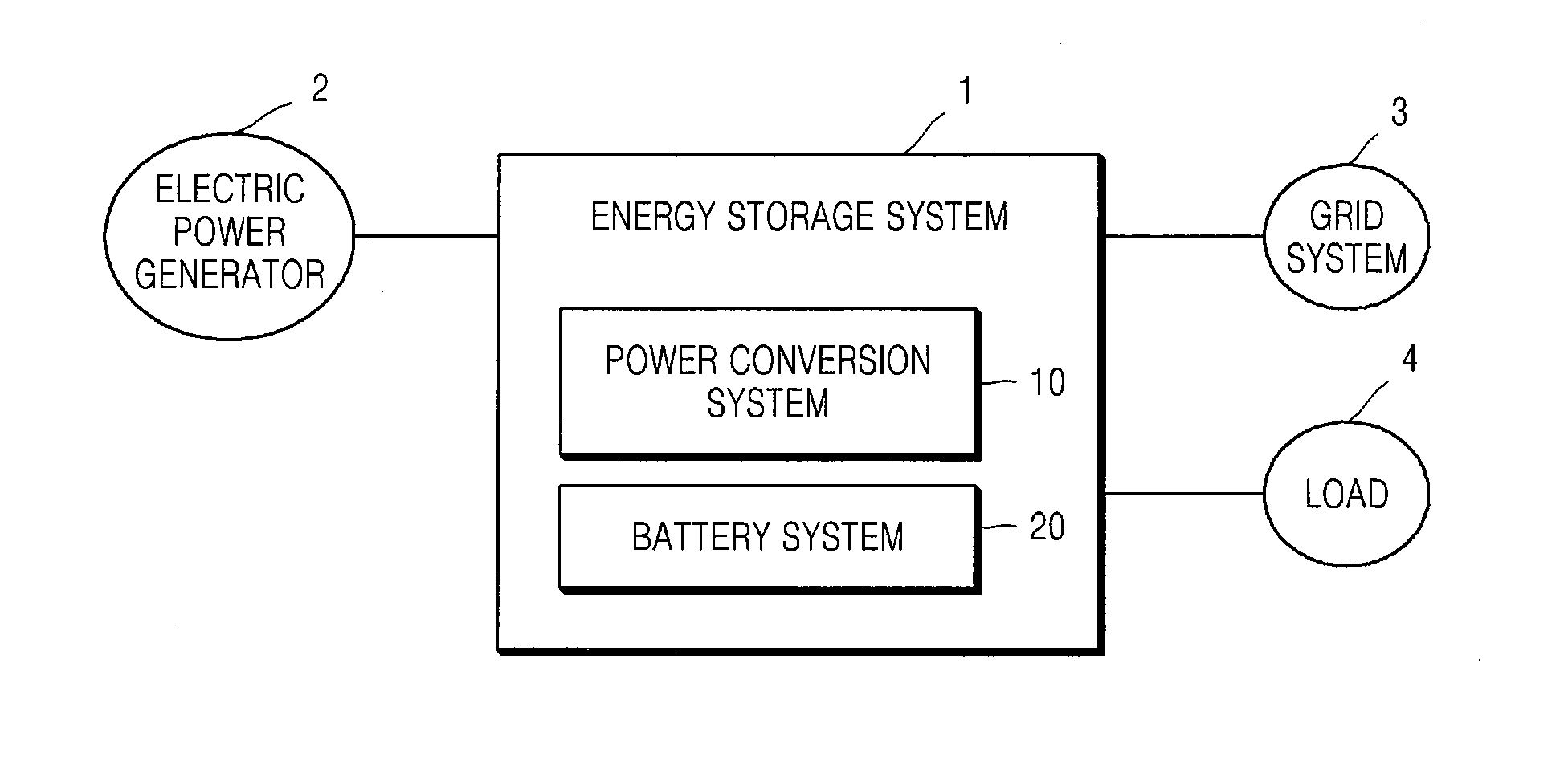 Battery pack, energy storage system including the battery pack, and method of operating the battery pack