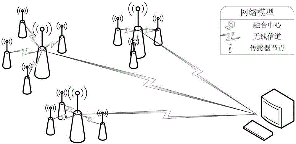 Data aggregation method based on compressed sensing in wireless sensor network