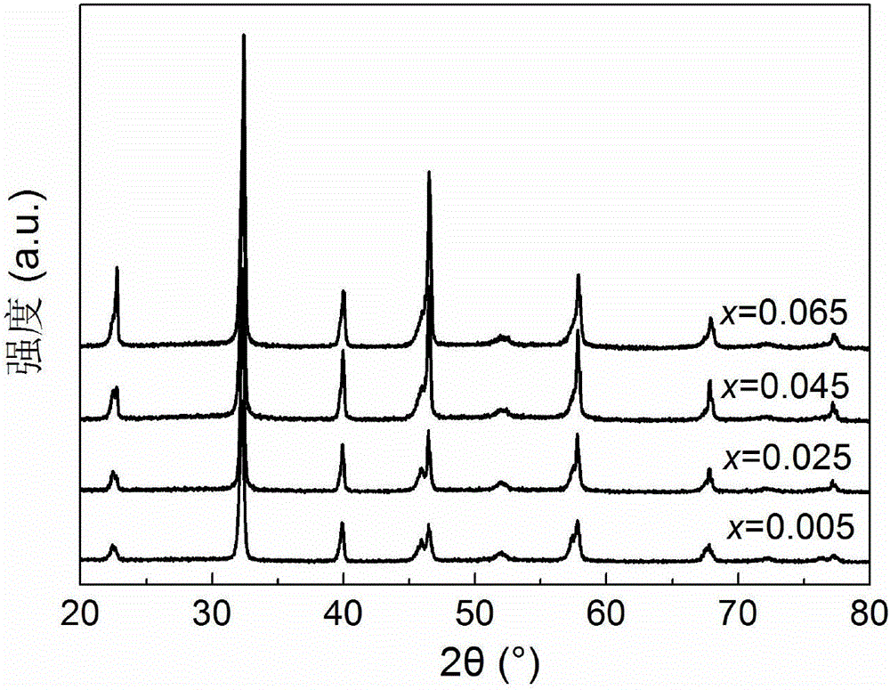 Sodium bismuth titanate-system lead-free piezoelectric ceramic and preparation method thereof